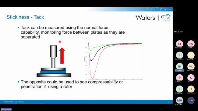 漿料特性的量測與應用