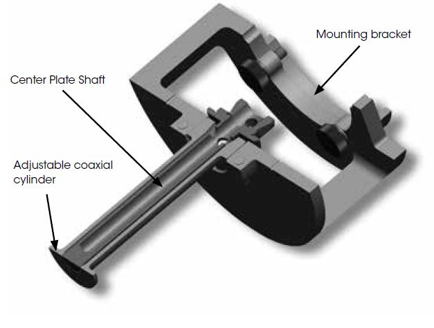 Cone and Partitioned Plate Accessory - TA仪器