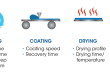 Formulation and Processing Impacts on Electrode