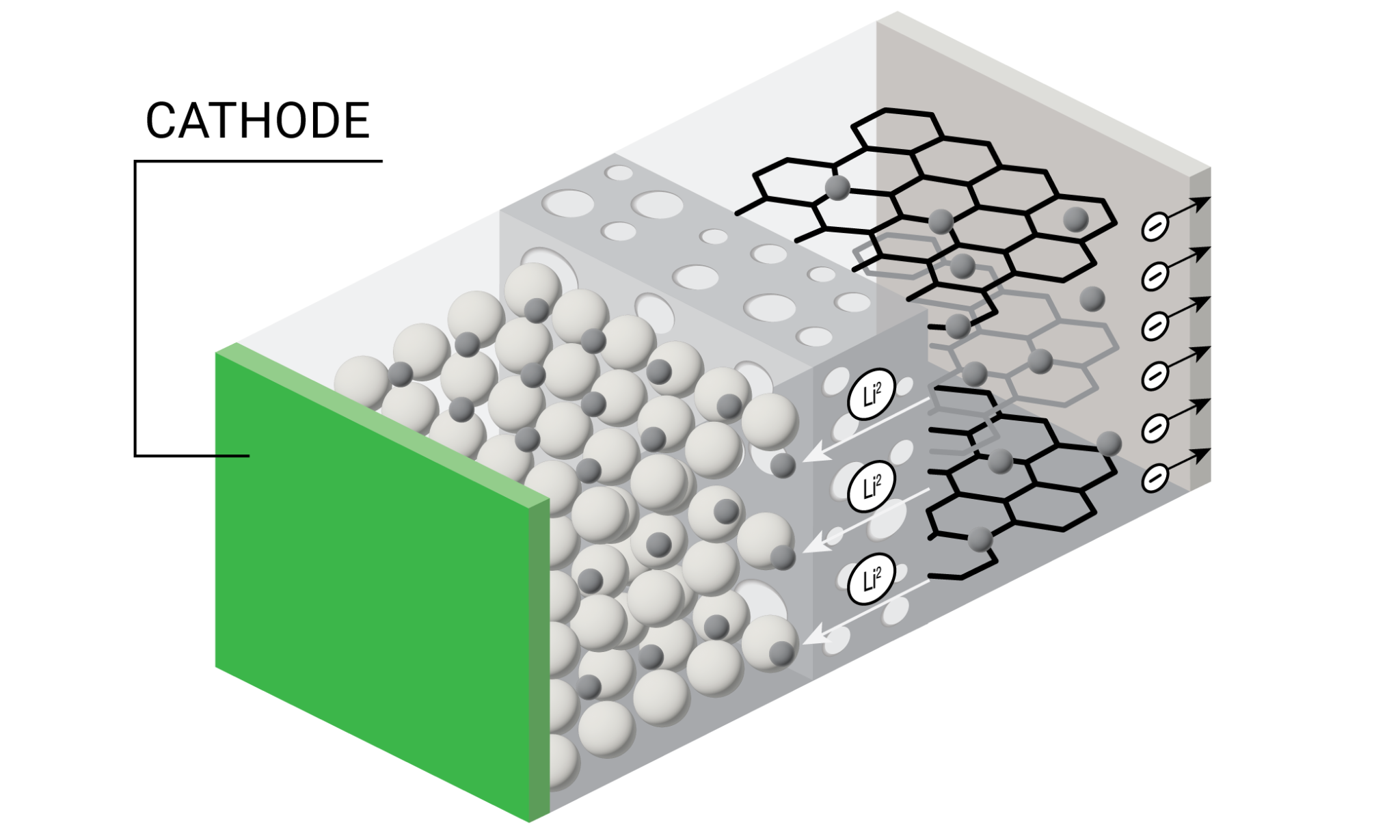 Lithium-Ion-Battery-Drawing_Lithium-ion-Battery-Drawing_Cathode-2048x1229 - TA Instruments