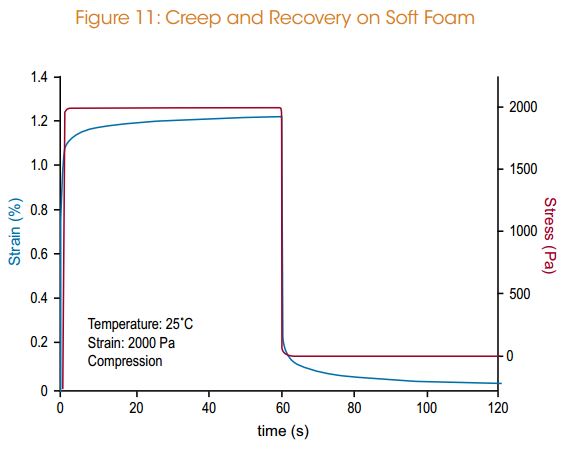 RSA-G2固体分析仪 - TA仪器