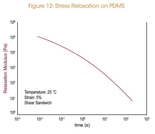 RSA-G2固体分析仪 - TA仪器