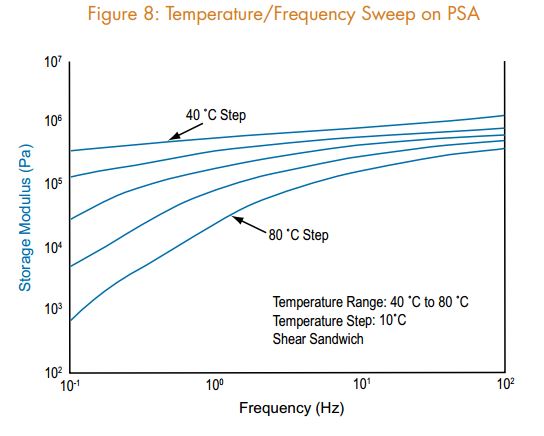 RSA-G2固体分析仪 - TA仪器