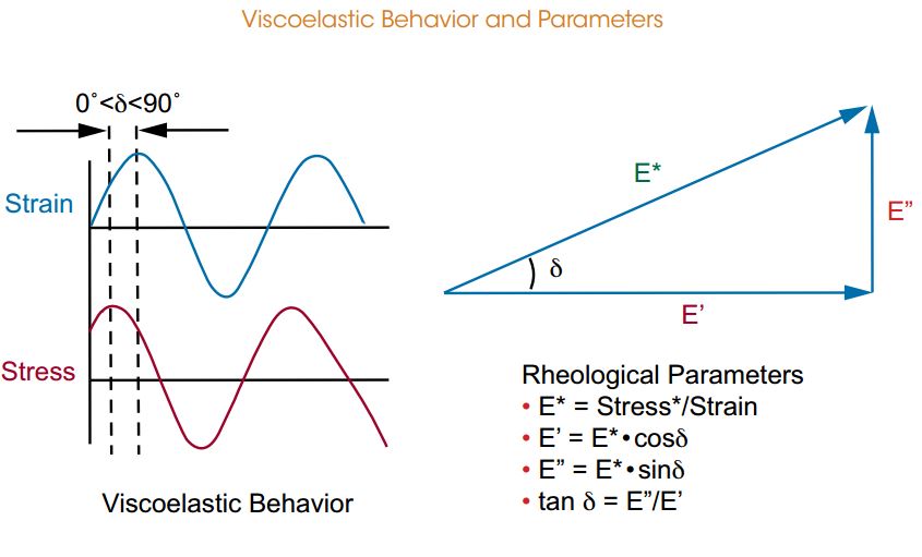 RSA-G2 Solids Analyzer - TA仪器