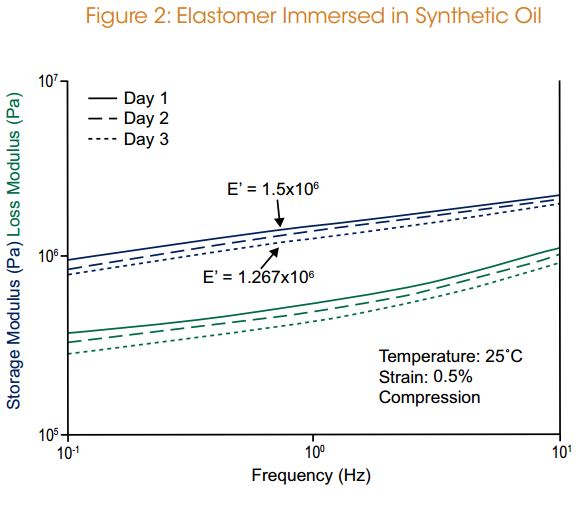 RSA-G2 Solids Analyzer - TA仪器