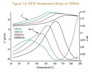 RSA-G2 Solids Analyzer - TA Instruments