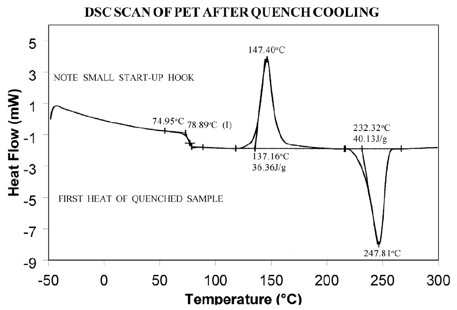 图 11：PET 淬火冷却后的 DSC 扫描