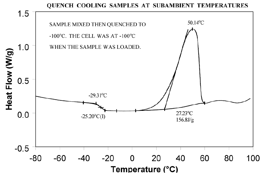 图 7：在低于环境温度下淬火冷却样品