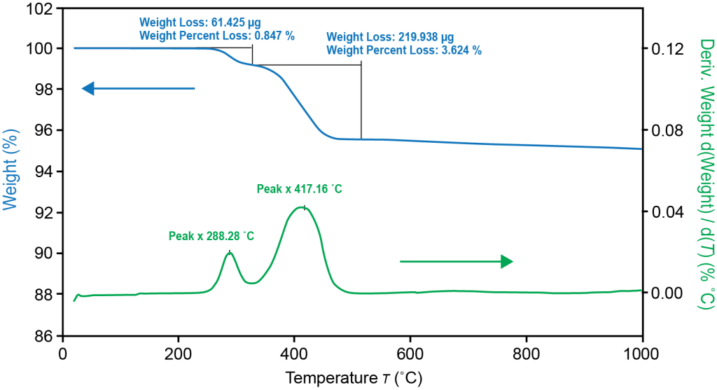 TGA-thermal-stability-1024x557 - TA仪器
