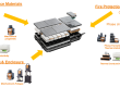 Battery Cell to Pack Overview