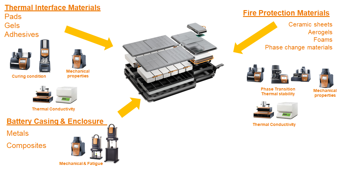 Battery Cell to Pack Overview