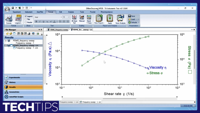 Using the Cox-Merz Transformation in TRIOS™ Software