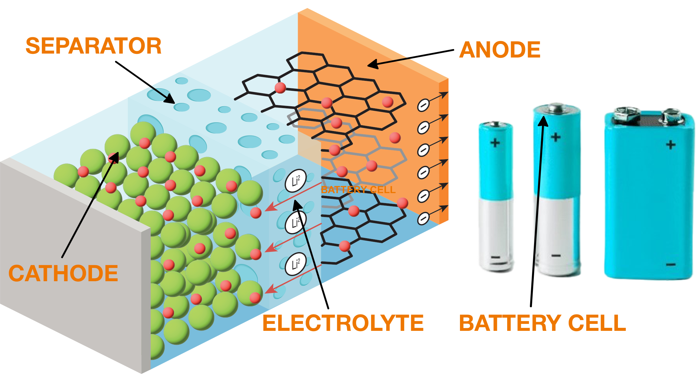 Battery Cell Diagram - TA仪器 Battery Cell Diagram