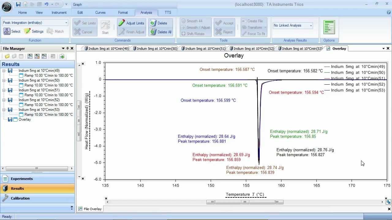 TRIOS — 叠加分析 TA仪器